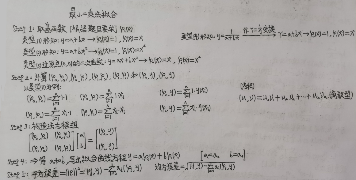 数据误差转换成权重 数据误差种类_插值_28