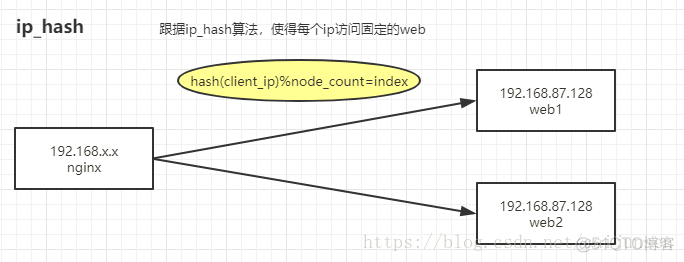 nginx配置conf嵌套if nginx conf_正则匹配_02