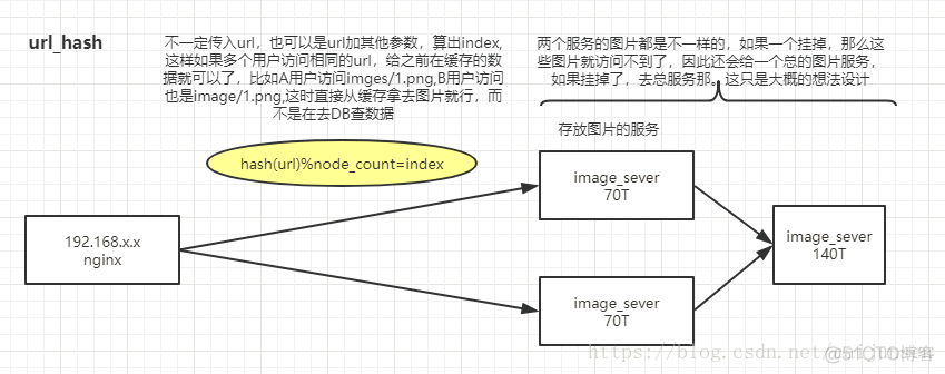 nginx配置conf嵌套if nginx conf_nginx配置conf嵌套if_03