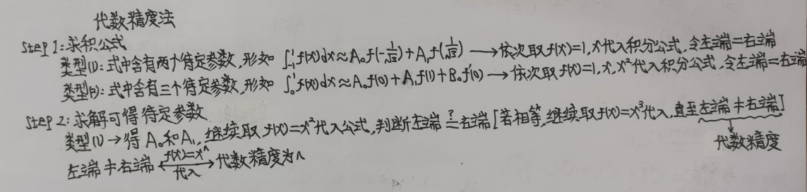 数据误差转换成权重 数据误差种类_线性方程组_34