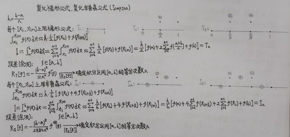 数据误差转换成权重 数据误差种类_迭代法_36