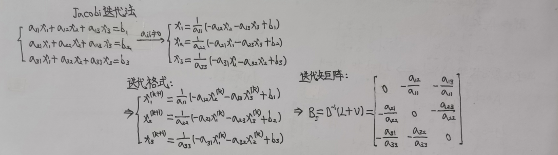 数据误差转换成权重 数据误差种类_动态规划_54