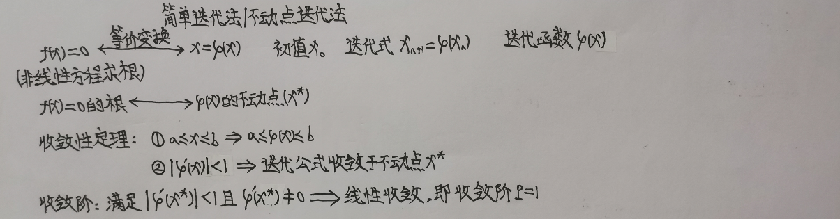 数据误差转换成权重 数据误差种类_线性方程组_62