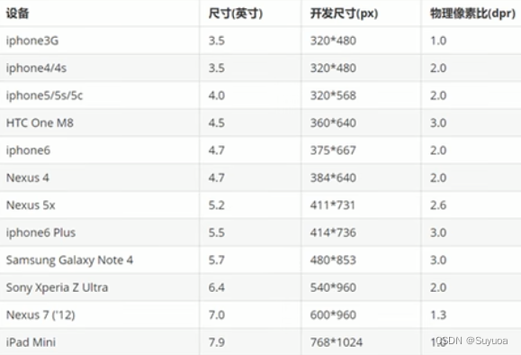 ios一倍图菜单栏图标大小 苹果一倍图_前端_05