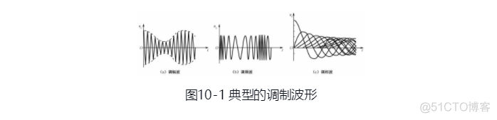 android采集传感器数据需要加权限吗 传感器采集数据处理_调相