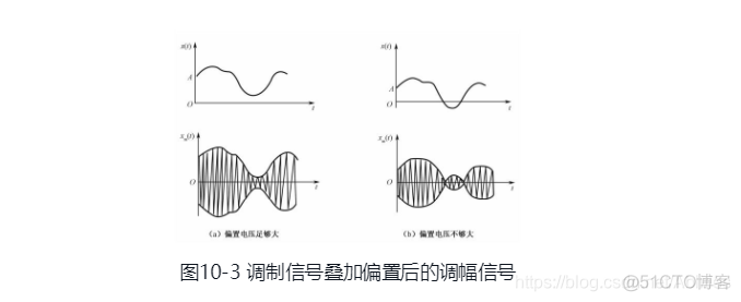 android采集传感器数据需要加权限吗 传感器采集数据处理_传感器_03