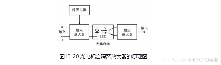 android采集传感器数据需要加权限吗 传感器采集数据处理_电路图_20