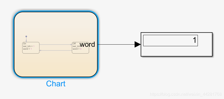 Android LiveData StateFlow SharedFlow Channel的作用 stateflow message_数据类型_15