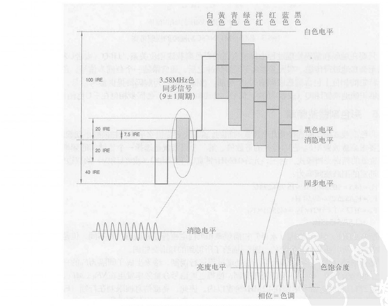 接口监控组件 监控器接口_正弦波_05