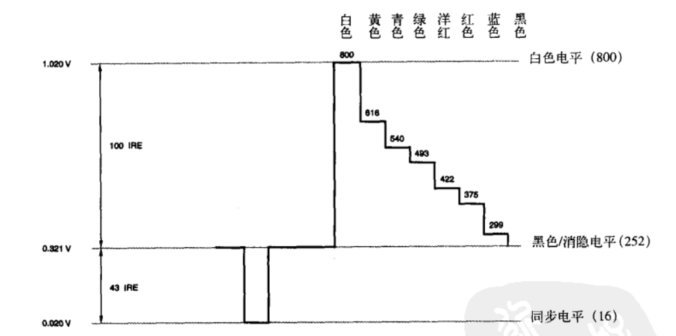 接口监控组件 监控器接口_传输协议_08