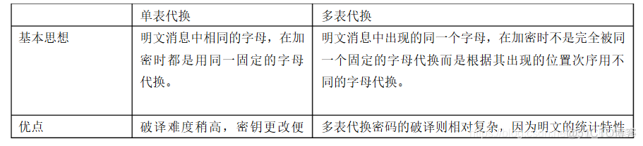 加密算法输入的是中文 加密算法是 填空题_公钥密码_03