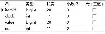 zabbix 二次开发 Java 项目 zabbix二次开发谁做得好_数据库_05