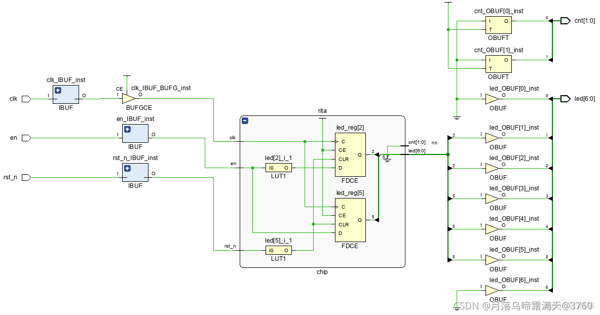 vivado block design 配置输入输出端口 vivado输出为z_fpga_11