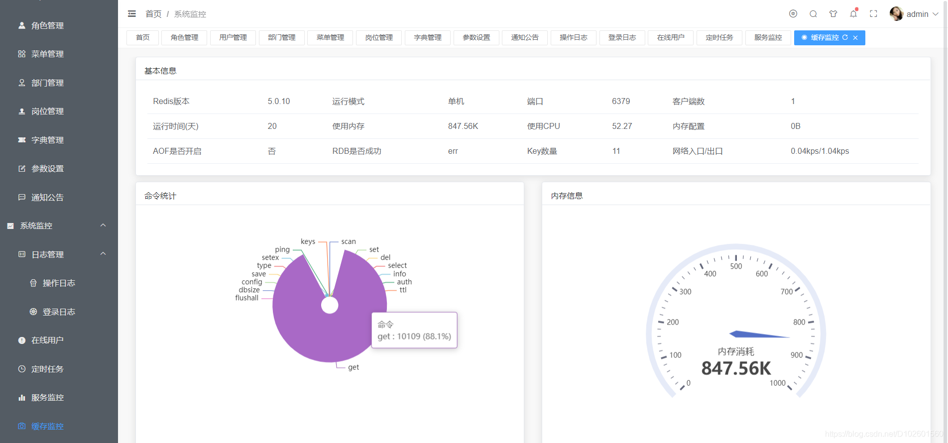 springboot加vue如何区分用户权限 springboot+vue3_前端_15