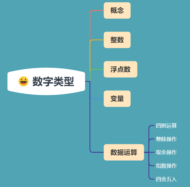 python 实体类对应数据库的类型 python数据类型object_java