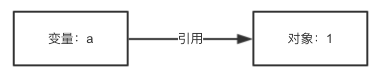 python 实体类对应数据库的类型 python数据类型object_编程语言_09