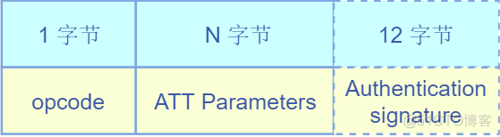 python 蓝牙开发框架 web蓝牙开发_python 蓝牙开发框架_16