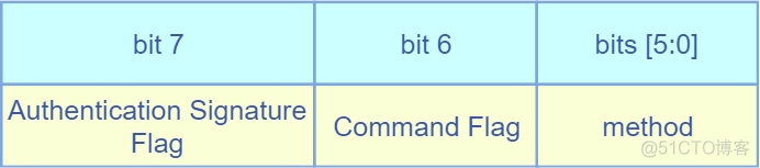 python 蓝牙开发框架 web蓝牙开发_GAP_17