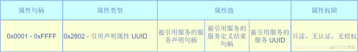 python 蓝牙开发框架 web蓝牙开发_python 蓝牙开发框架_24