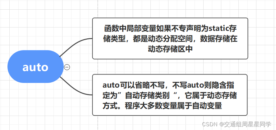 main函数中读取properties文件 main函数怎么调用其他函数_函数调用