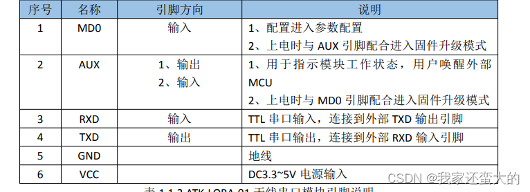 android的lora透传 lora 透传_android的lora透传_03