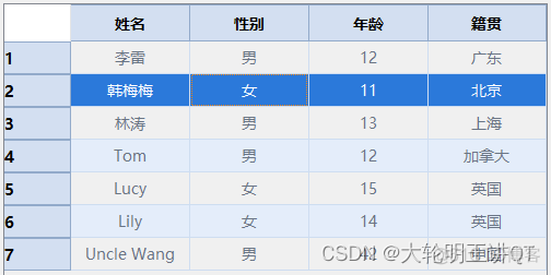 QTableWidgetItem 单元格控件大小 qt的tablewidget控件_linux_02