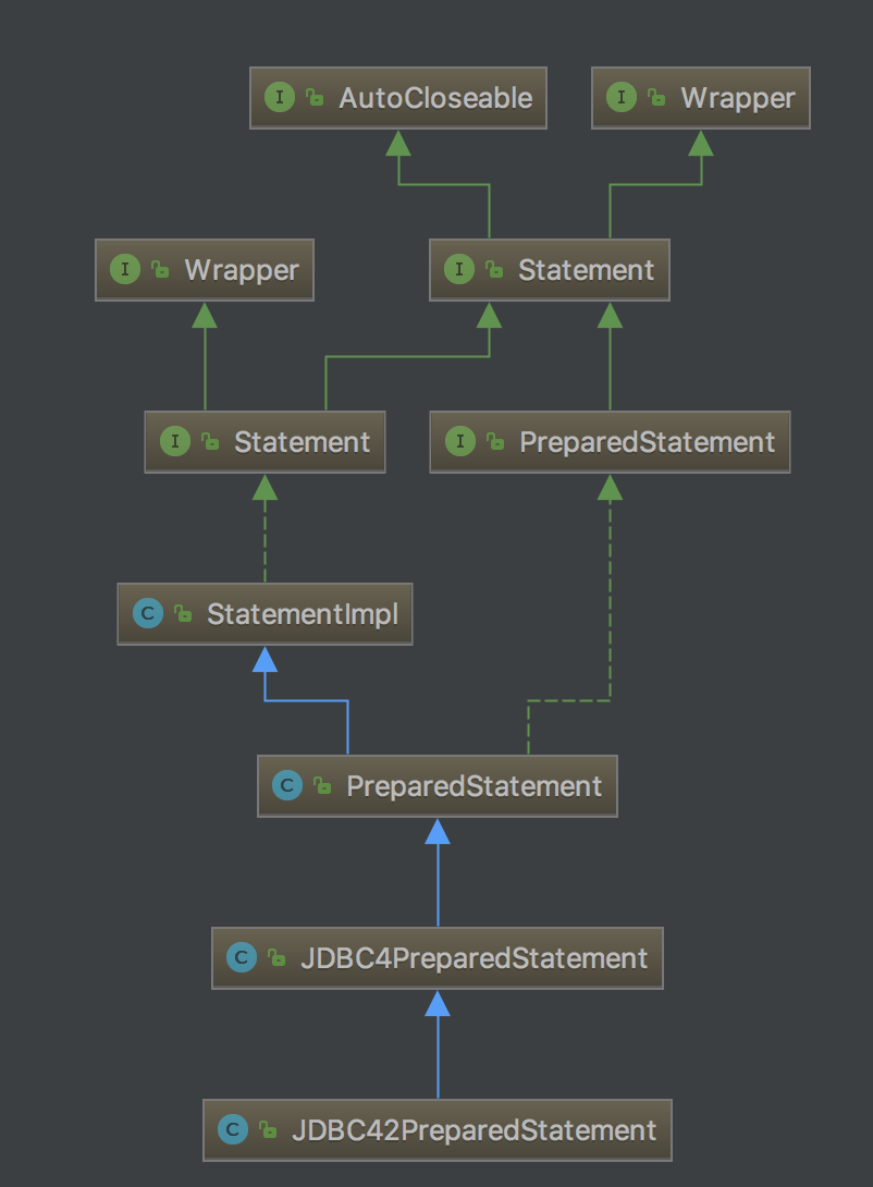 MySQL预编译的执行流程 mysql预编译原理_MySQL_06