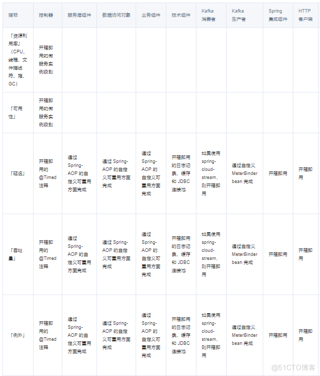 利用Python进行微服务架构的监控与日志分析_Python_05