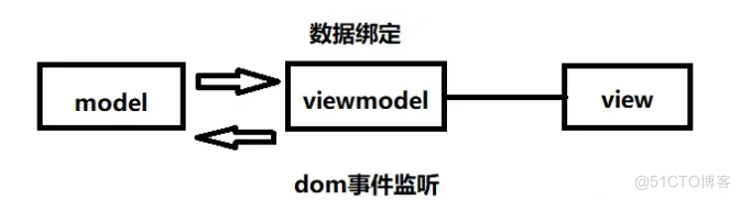 Python中的模块化编程与软件架构设计_模块化编程_04