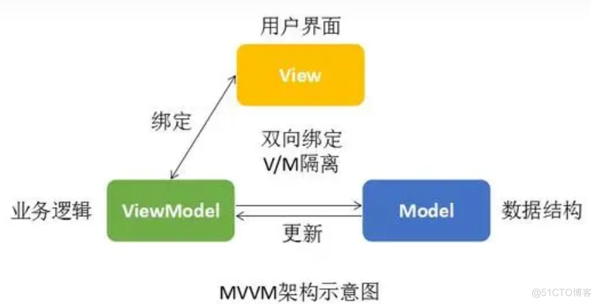 Python中的模块化编程与软件架构设计_应用程序_05