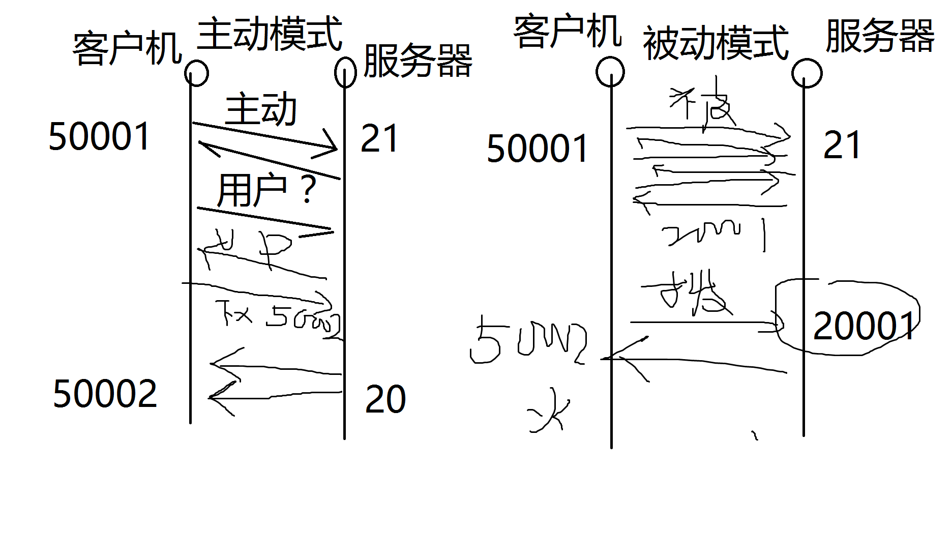 IIS架构ftp服务器默认的模式 iis ftp服务器_IIS架构ftp服务器默认的模式_14