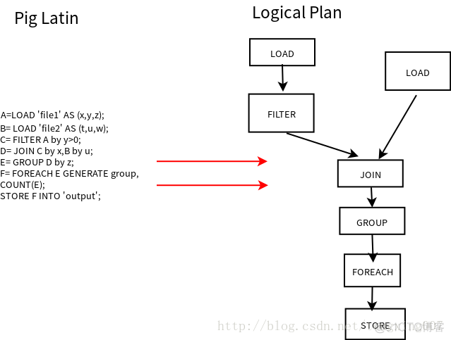 用Hadoop examples jar计算pi报错 hadoop中pig_hadoop