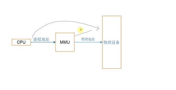 鸿蒙应用移植esp32 鸿蒙系统移植arm_鸿蒙应用移植esp32