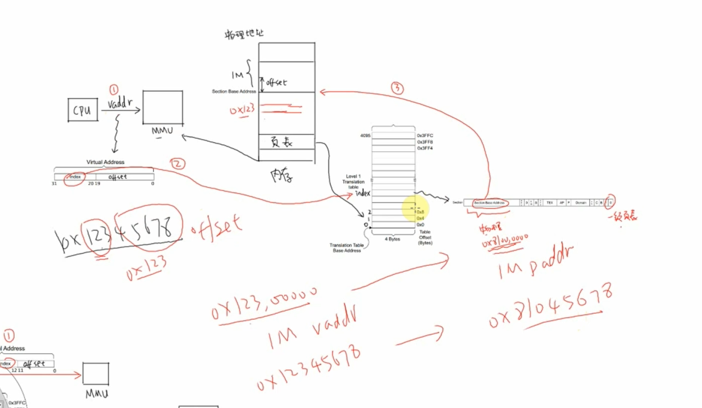 鸿蒙应用移植esp32 鸿蒙系统移植arm_鸿蒙应用移植esp32_03