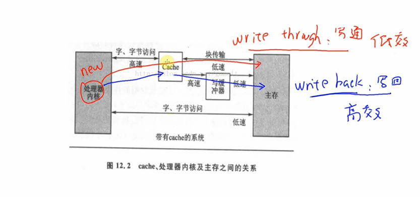 鸿蒙应用移植esp32 鸿蒙系统移植arm_页表_07