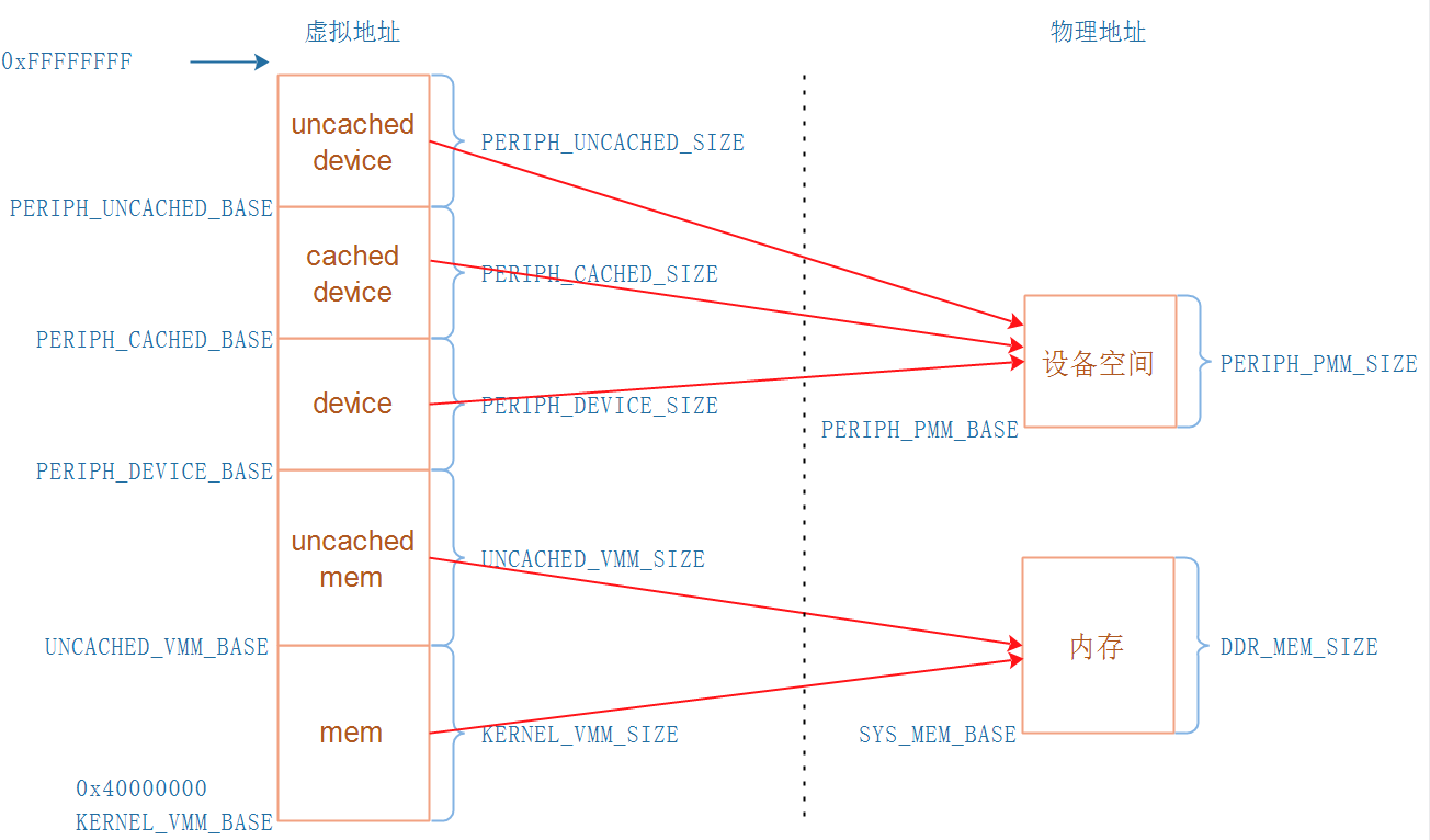 鸿蒙应用移植esp32 鸿蒙系统移植arm_鸿蒙应用移植esp32_09