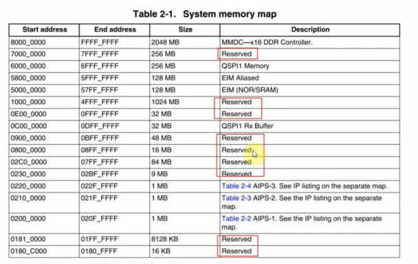 鸿蒙应用移植esp32 鸿蒙系统移植arm_页表_11