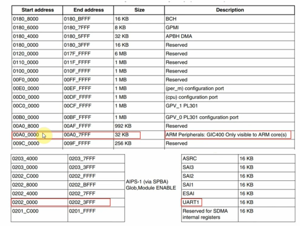 鸿蒙应用移植esp32 鸿蒙系统移植arm_数据_12