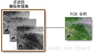 python将多波段栅格数据分离成单波段 栅格数据拼接波段数_数据集_04