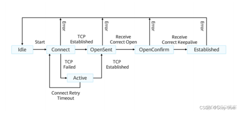 bgp asn号 范围 bgp的as号_IP_02