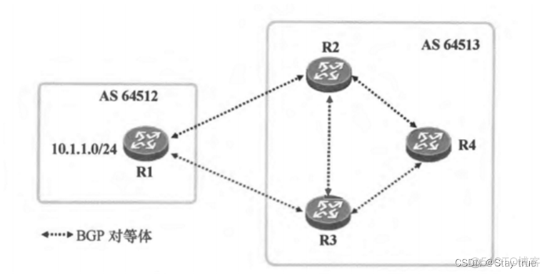 bgp asn号 范围 bgp的as号_bgp asn号 范围_04