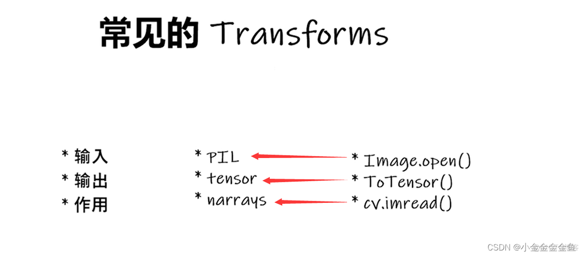 Transformer pytorch 文本处理 pytorch transformers_数据类型_08