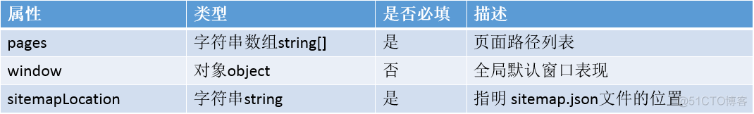 Android的PagerAdapter怎么删除素材 手机pages如何删除页面_右键