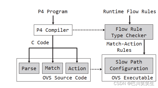 可编程交换机 java 可编程交换机驱动程序_可编程交换机 java_05