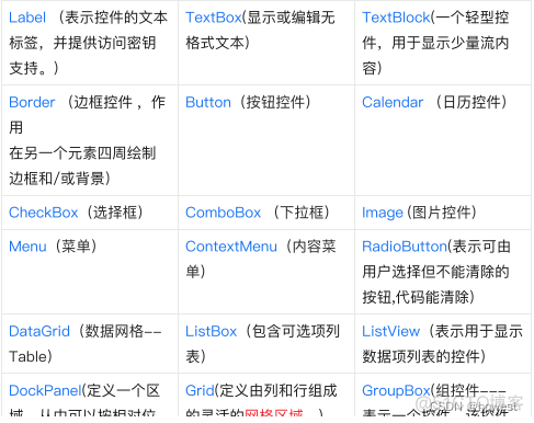 wpf MaterialDesign 使用 wpf软件ui界面设计_ui