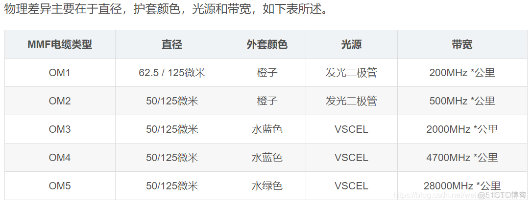 optisystem光纤吸收 光纤材料的吸收有哪些_链路_09