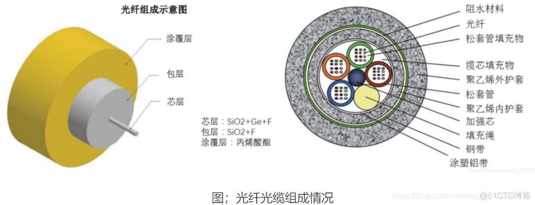 optisystem光纤吸收 光纤材料的吸收有哪些_optisystem光纤吸收_11