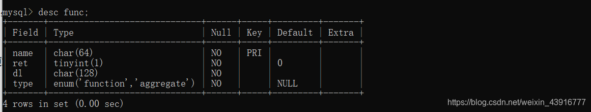 mysql修改关联表字段 mysql修改语句关键字_字段_03