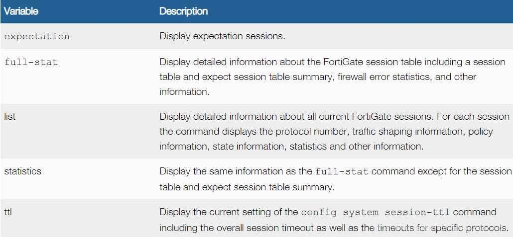 fortigate 配置gre fortinet配置命令_DNS