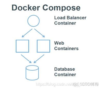 docker 双人小游戏 docker游戏机_运维_33